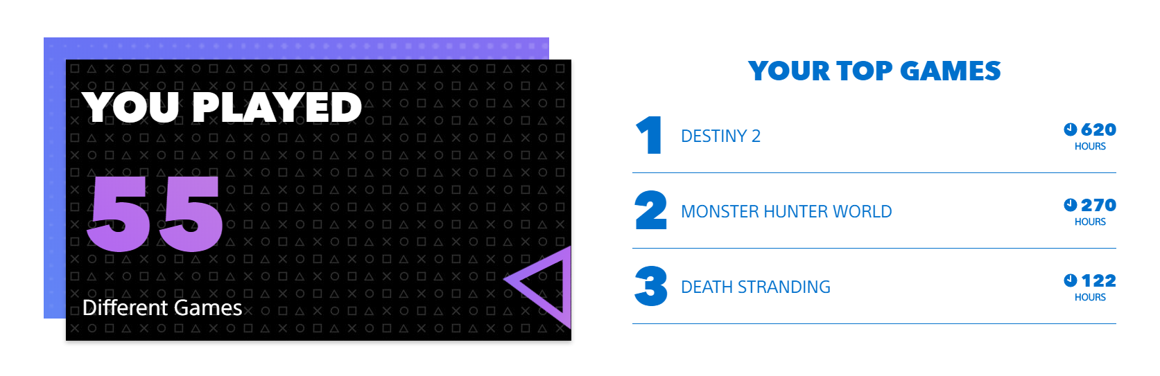 PlayStation 2019 Wrap-Up