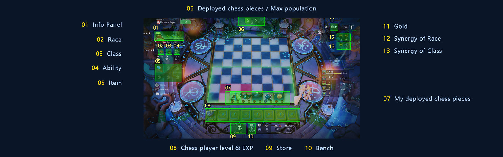 Auto Chess