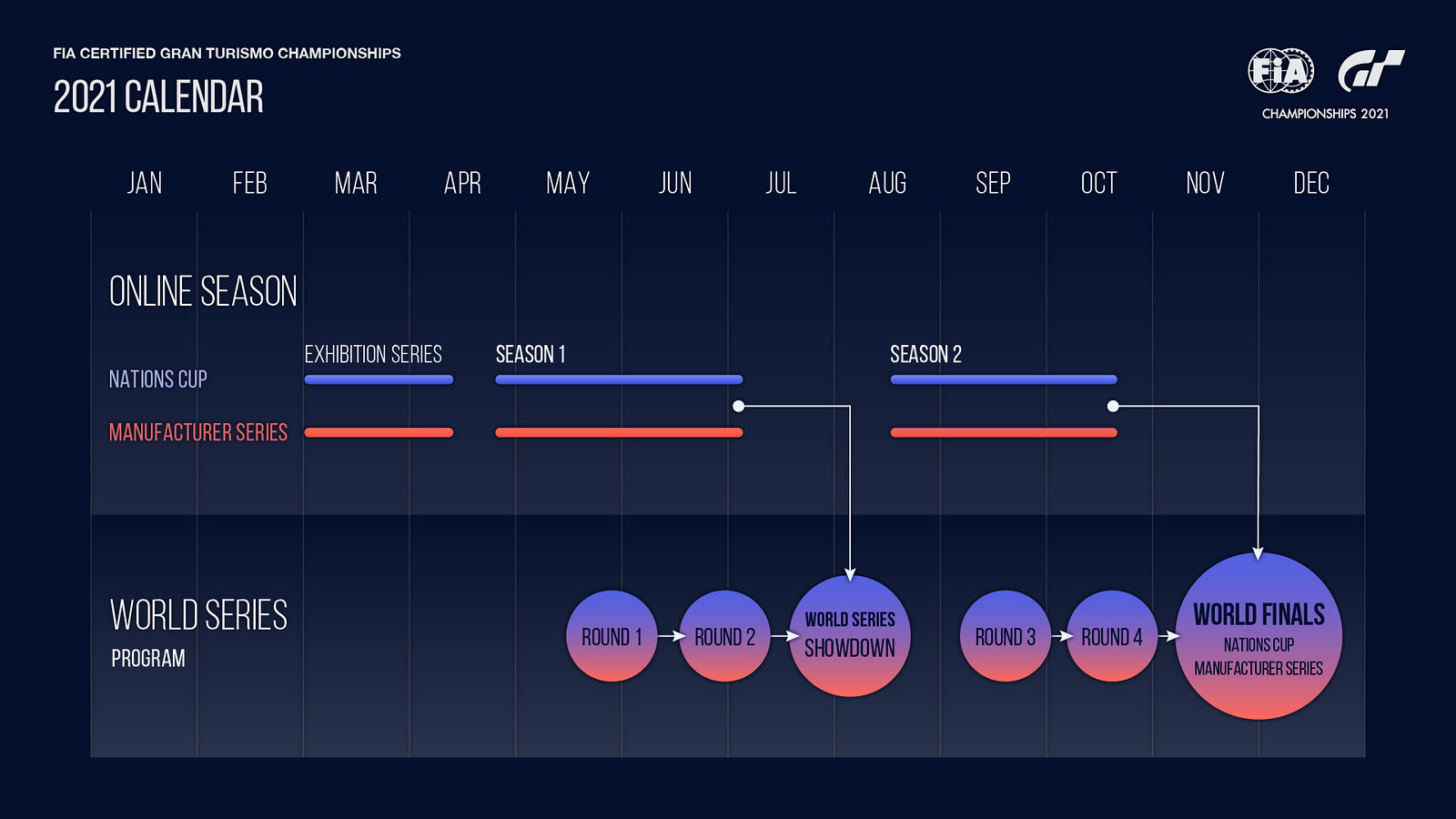 FIA Certified Gran Turismo Championships