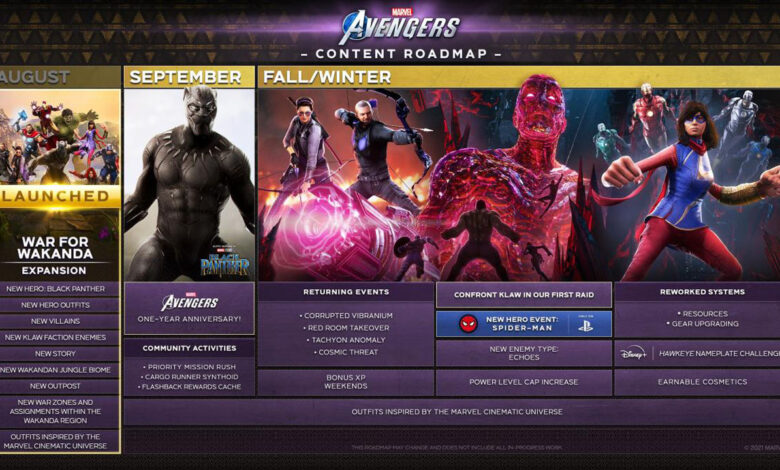 Avengers Roadmap|Avengers Spider-Man