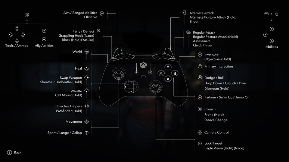 [ACSH] Visão geral da jogabilidade do Parkour - Mapa de controle