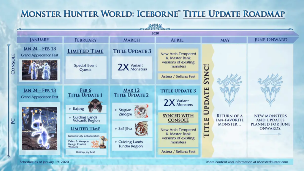 Monster Hunter World: Iceborne