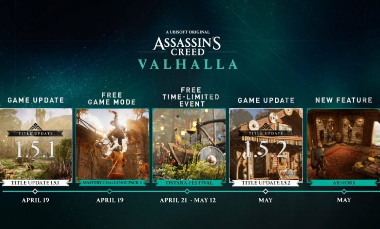 Assassin's Creed Valhalla