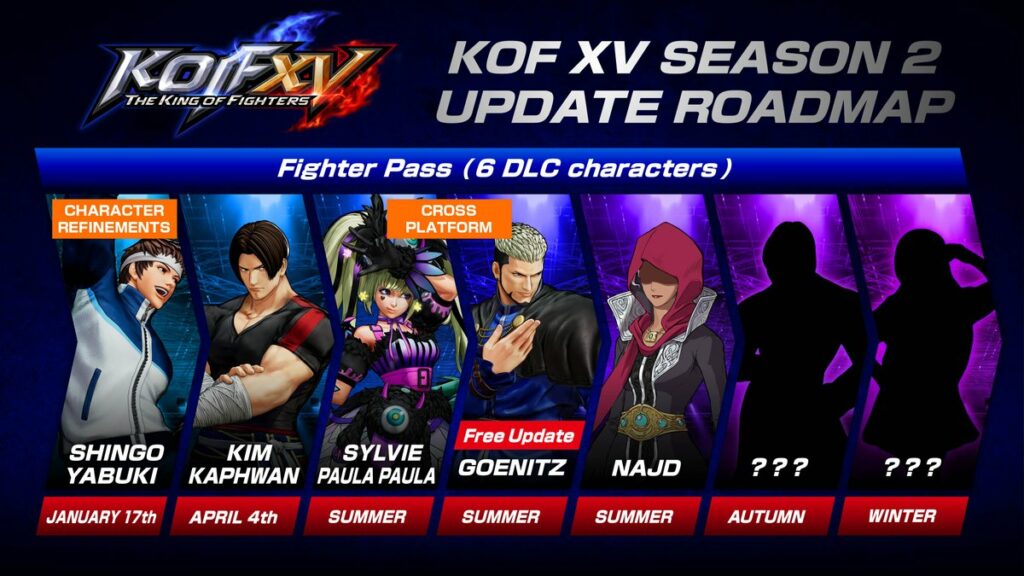 The King of Fighters XV