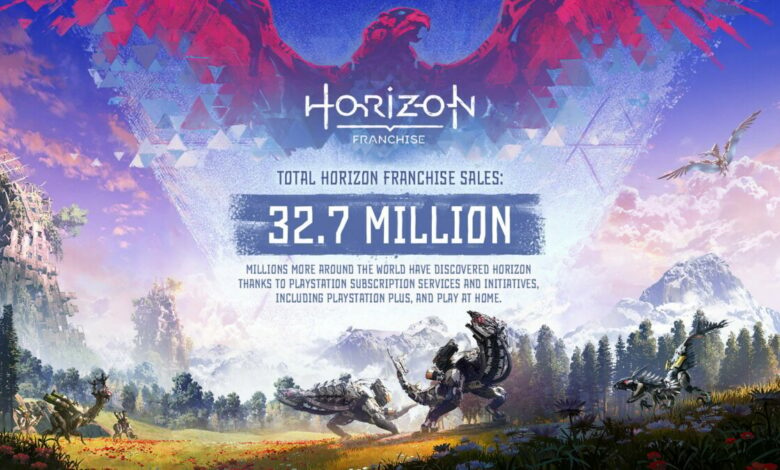 Horizon Forbidden West|