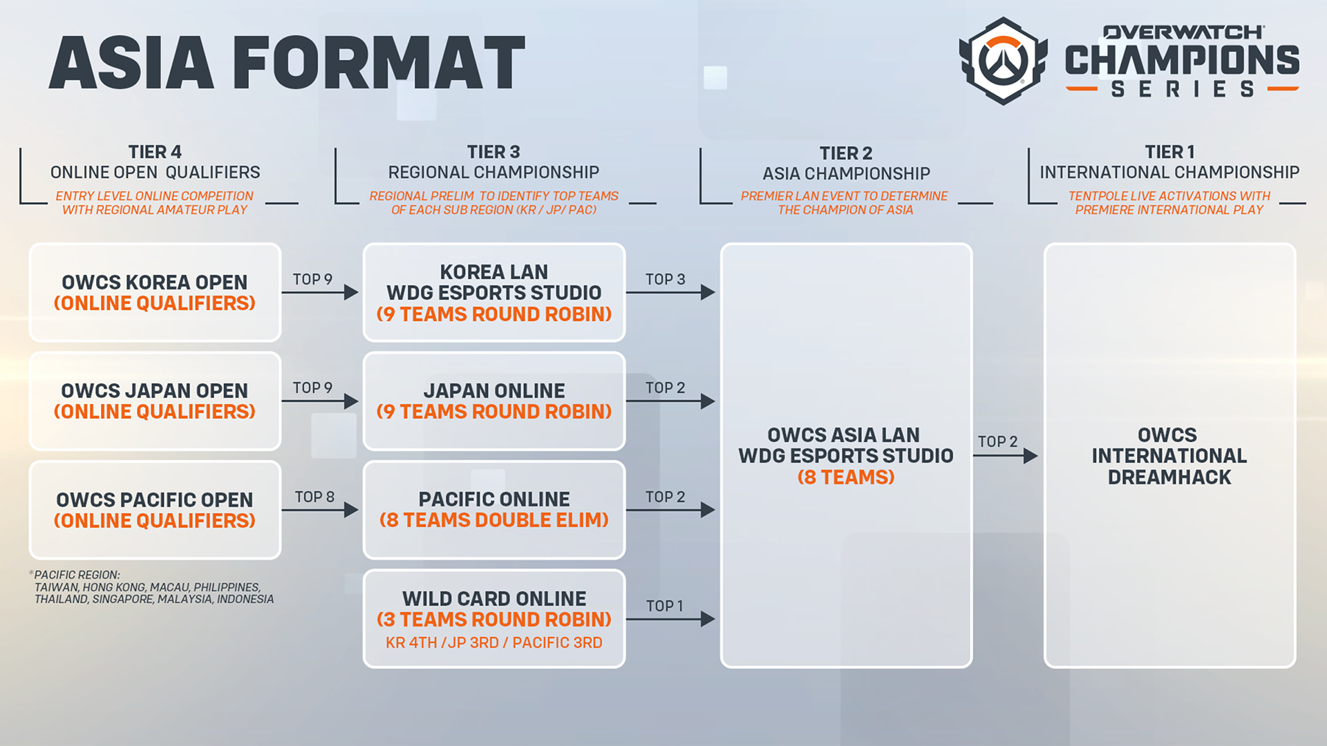 OWES_Blog_Announce_Chart_ASIA_Chart_1920x1080_SA02 fixed swiss.png