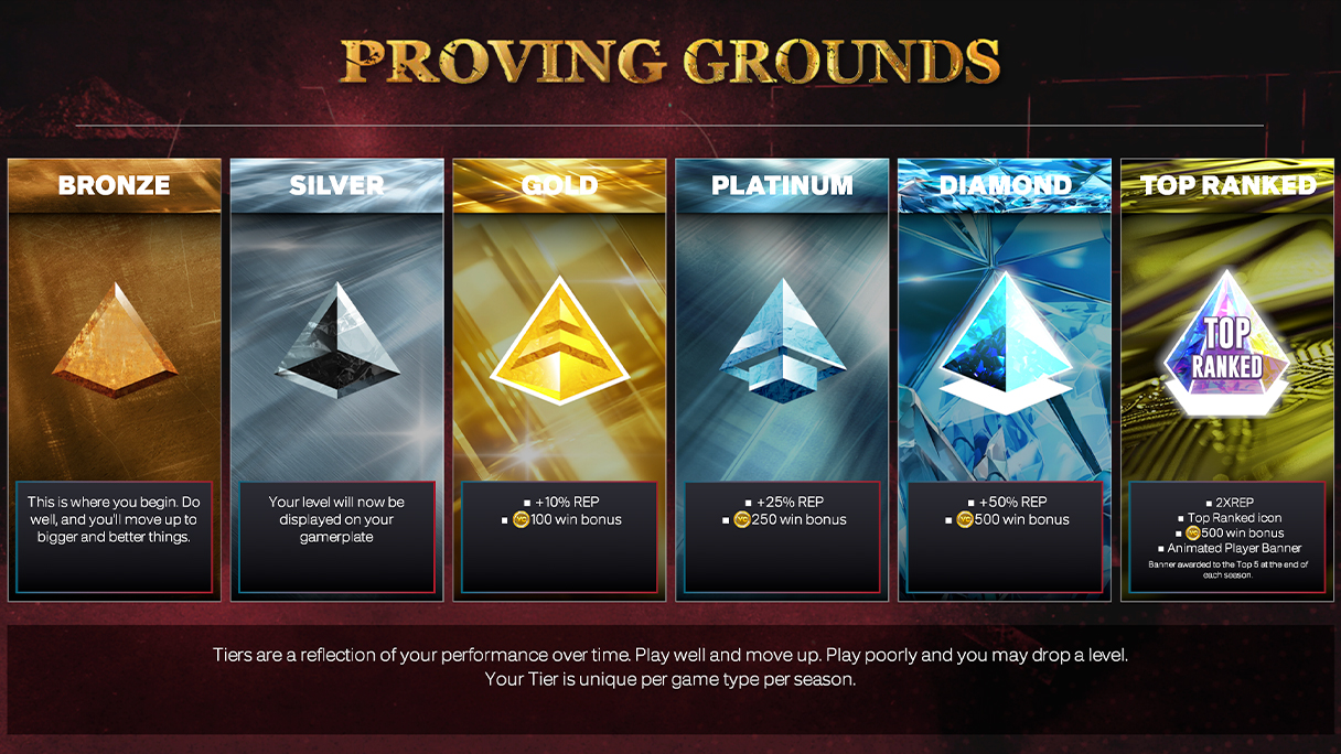 PROVING GROUNDS GEM TIERS