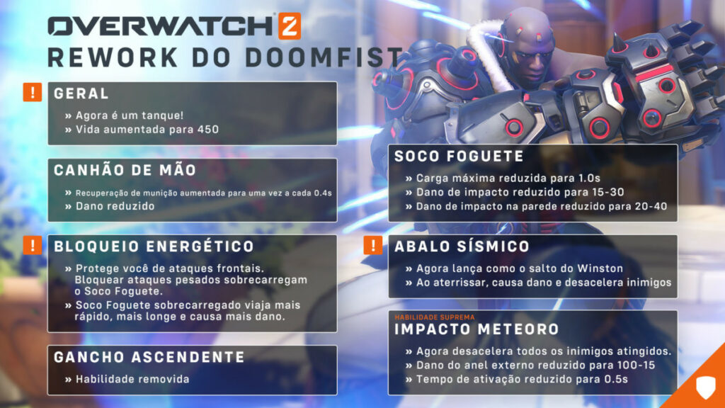 Overwatch 2 Doomfist