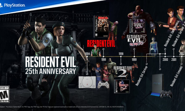 Resident Evil PlayStation|Resident Evil PlayStation