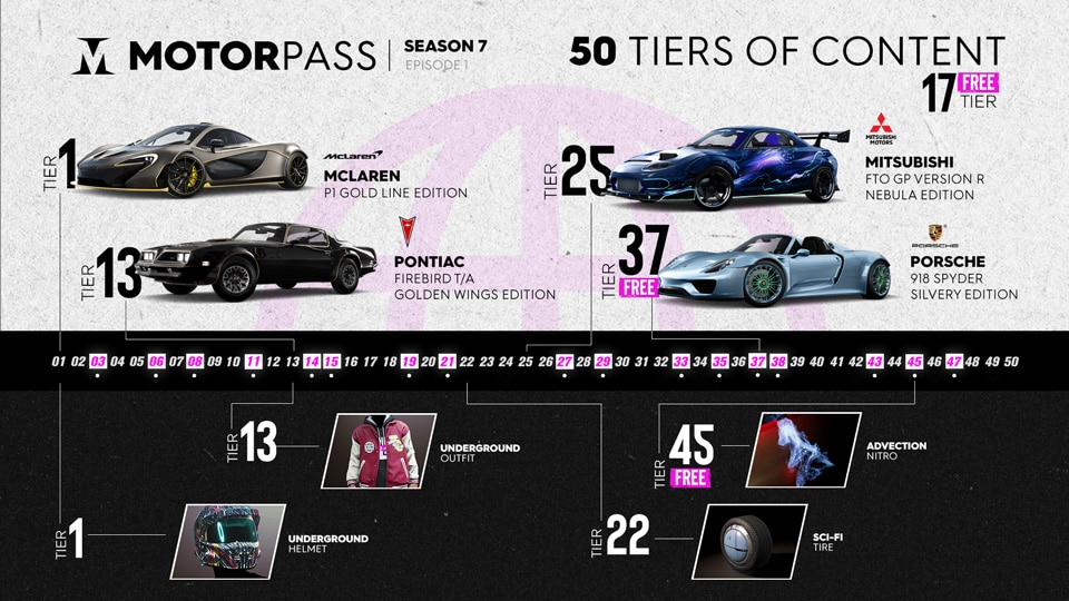 [TC2] News Article - S7E1 Content Overview - S7E1 Motorpass Infographic