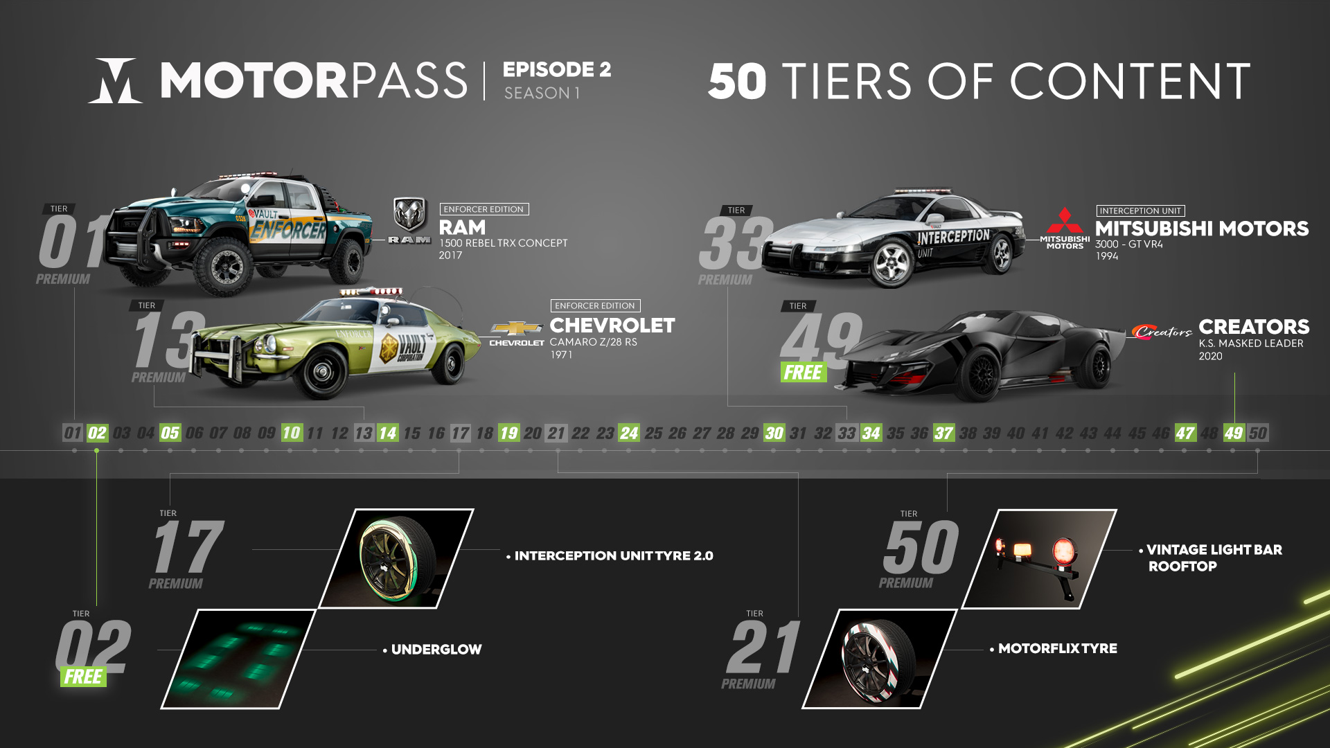 TC2 INFOGRAPHIC EP2 MOTORPASS