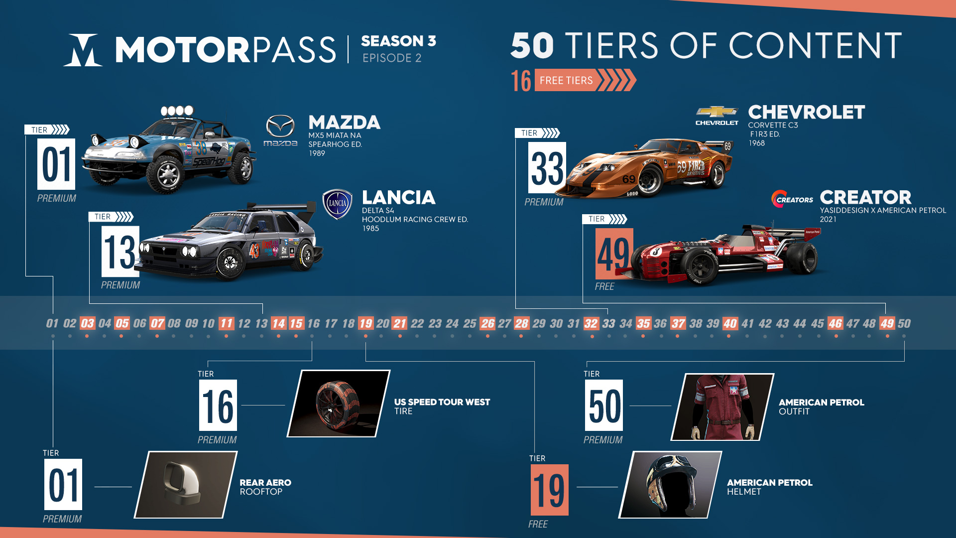 TC2 TU10 EP02 INFO MOTORPASS