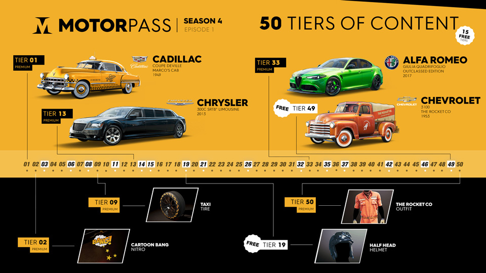 TC2 TU11 EP01 INFO MOTORPASS 960x540