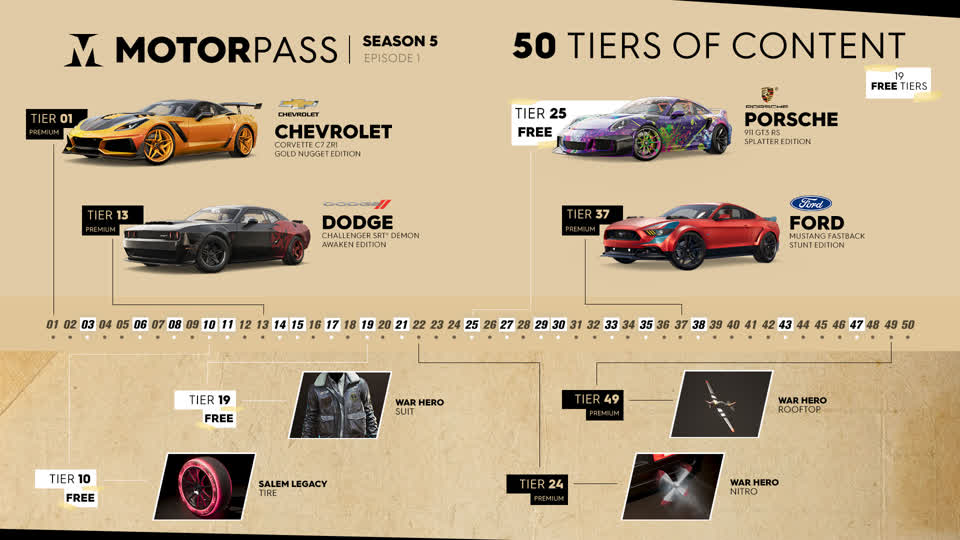 [TC2] News Article - S5E1 Overview - TU12 EP01 INFO MOTORPASS