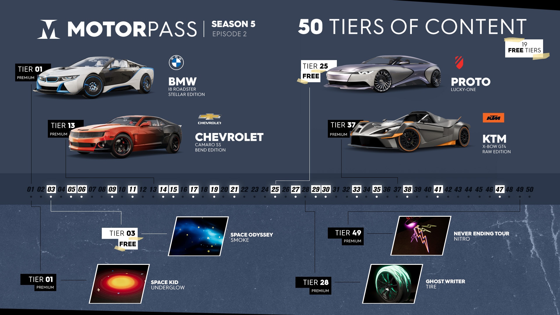 [TC2] News Article - S5E2 Overview - Motorpass v2