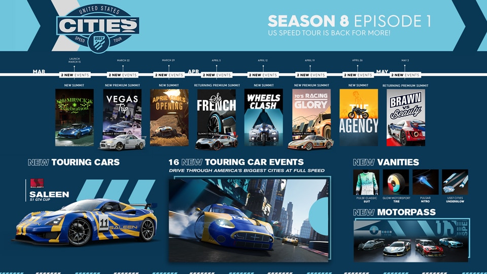 [TC2] News Article - S8E1 Content Overview - Recap Infographic