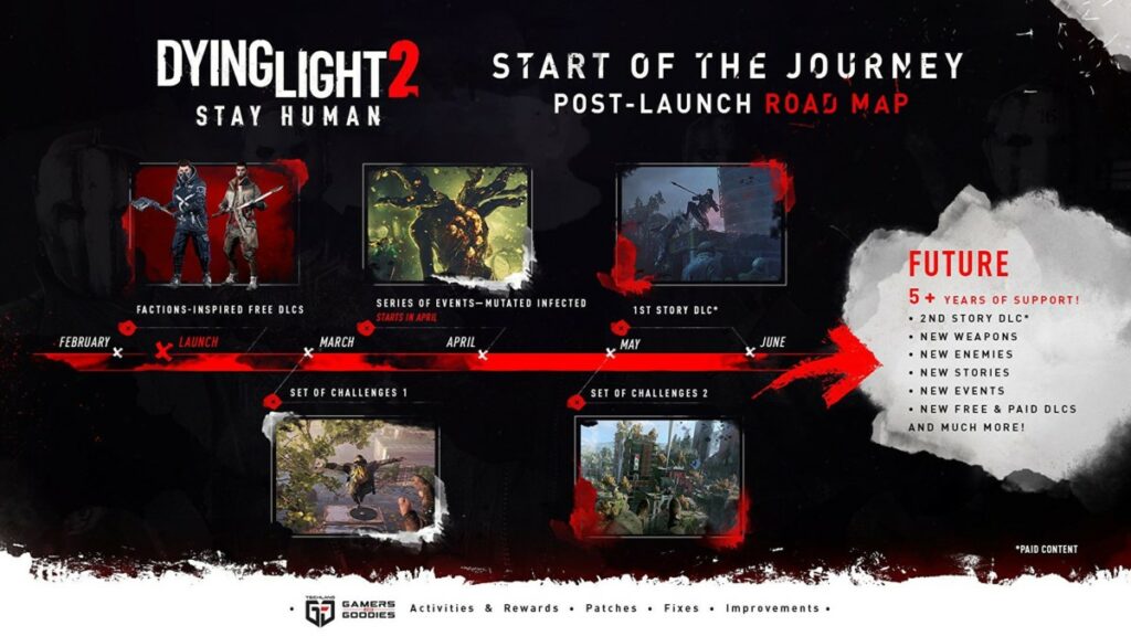 Dying Light 2 Stay Human