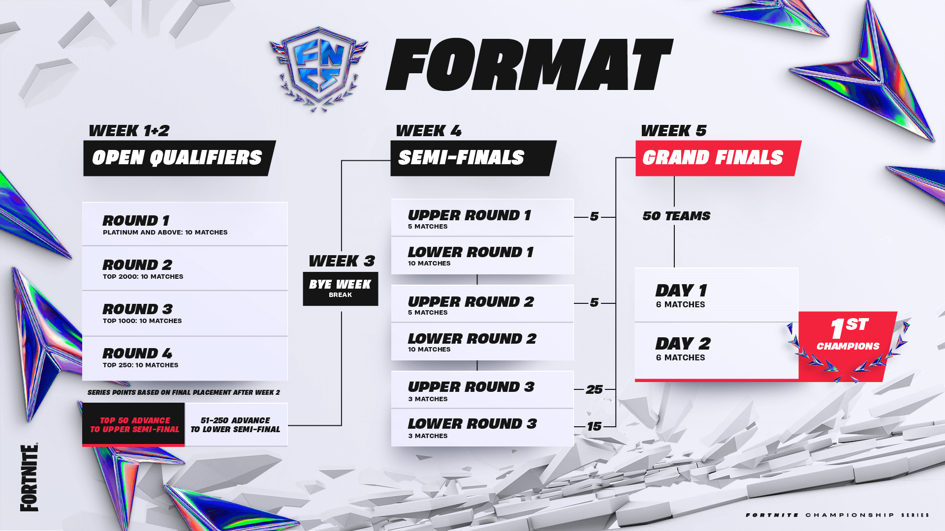 FNCS 2024 Format