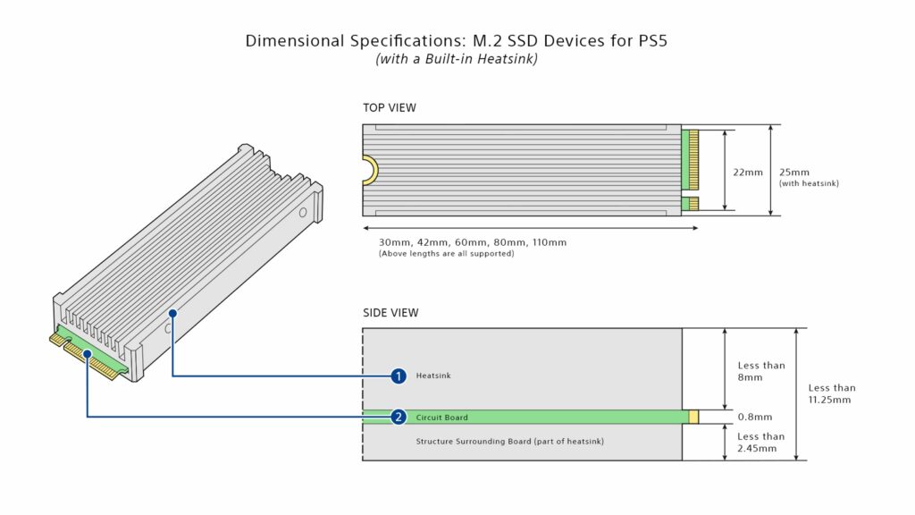 PS5 SSD