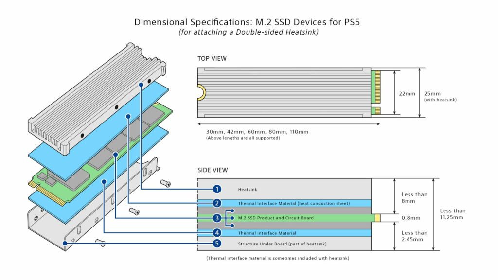 PS5 SSD