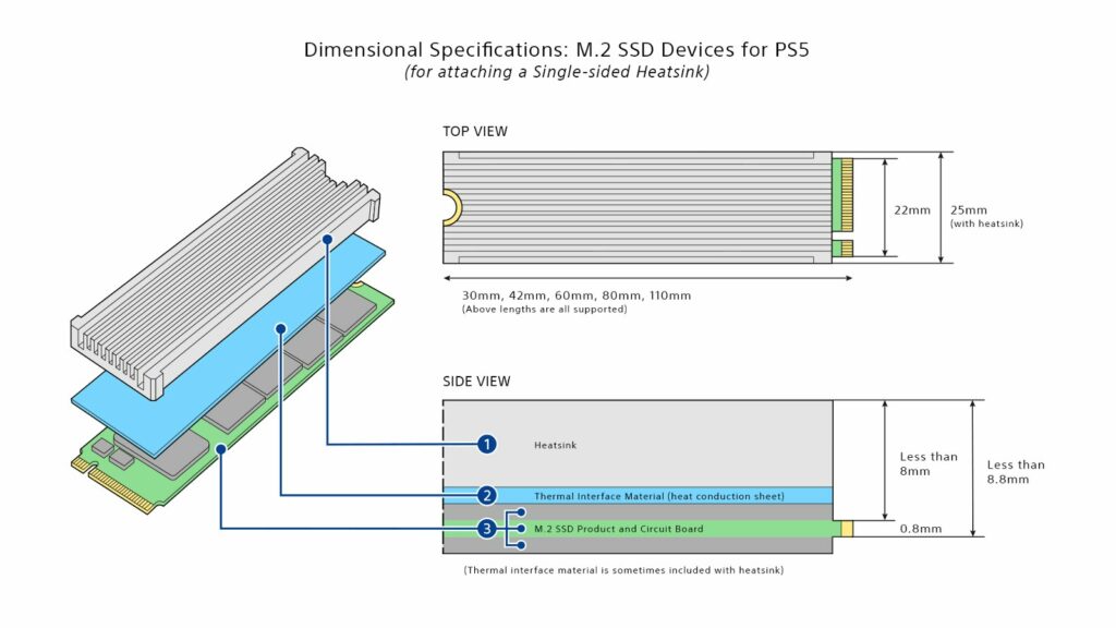 PS5 SSD