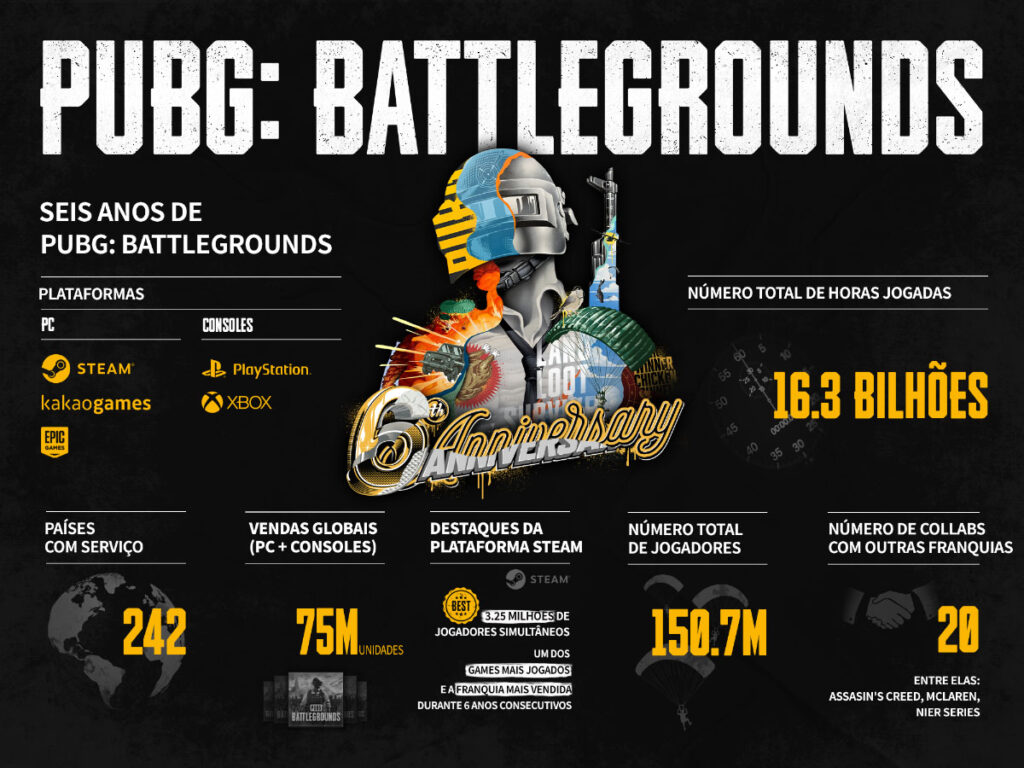 PUBG: BATTLEGROUNDS