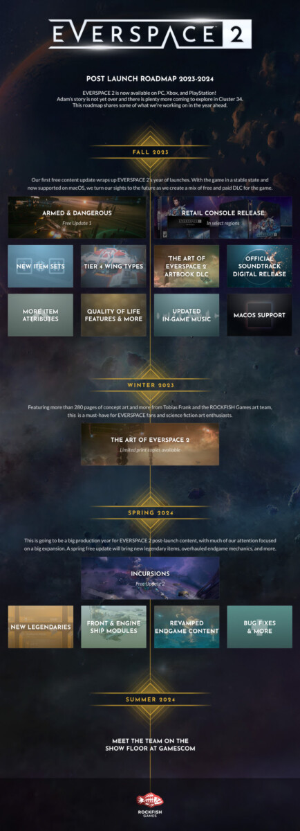 everspace2_roadmap